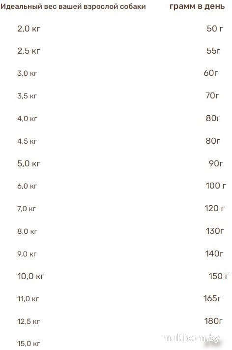 Сухой корм для собак Bosch HPC Menue Adult говядина с рожью и овсом 5414012 12 кг