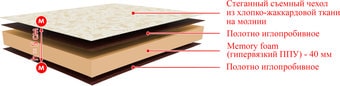 Ортопедический наматрасник BelSon Элит 70x200