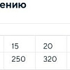 Сухой корм для собак Morando Professional Cane Beef 15 кг