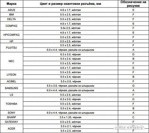 Зарядное устройство Gembird NPA-AC1-GS