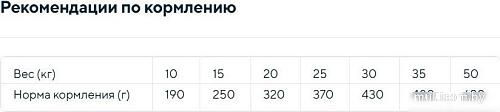 Сухой корм для собак Morando Professional Cane Beef 15 кг