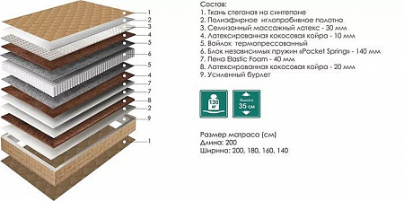 Матрас Пинскдрев Антей 140x200