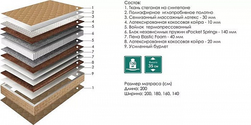 Матрас Пинскдрев Антей 140x200