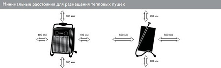 Тепловая пушка ZILON ZTV-24