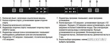 Посудомоечная машина Gorenje GV51211