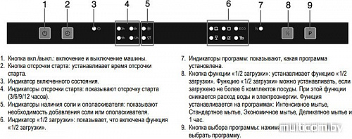 Посудомоечная машина Gorenje GV51211