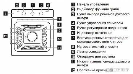 Духовой шкаф Electrolux EOG91102AK