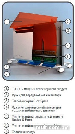 Тепловентилятор Ballu Evolution BEC/EVM-1000