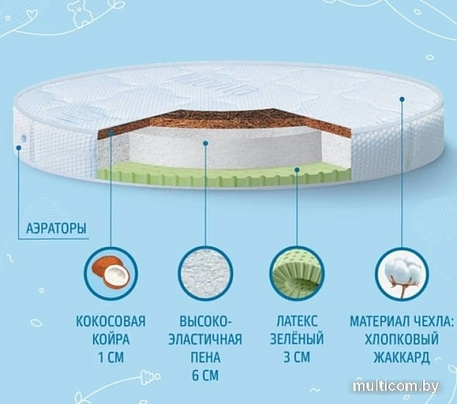 Матрас Nuovita Verdeforesta 75х75х11