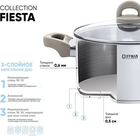 Кастрюля с длинной ручкой Guffman Fiesta T02-01016R