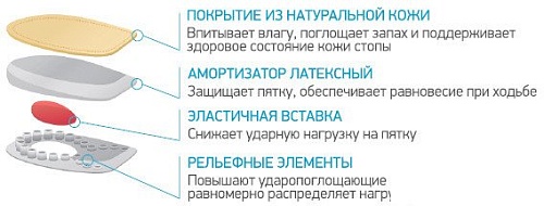 Стельки ортопедические Ortmann Local (S)