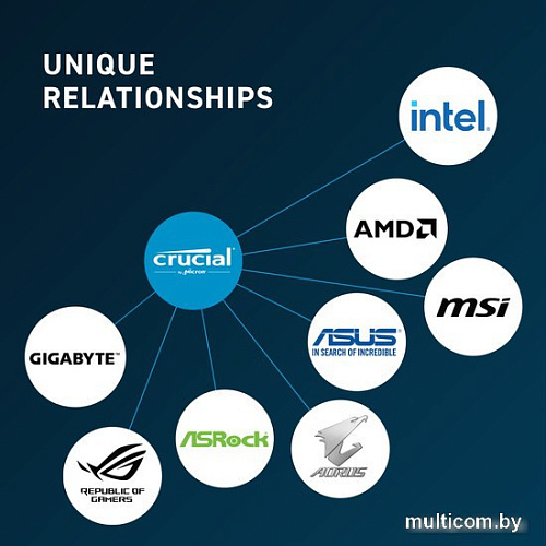 Оперативная память Crucial 2x16ГБ DDR5 5600 МГц CT2K16G56C46U5