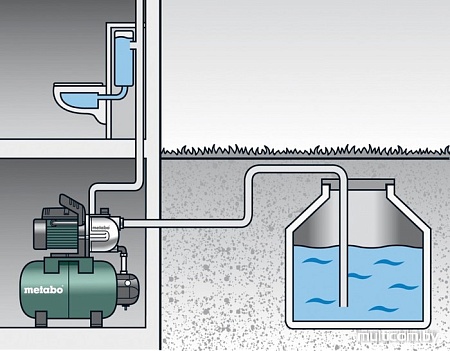 Насос Metabo HWW 4000/25 G (600971000)