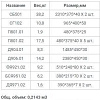 Шкаф распашной Уют Сервис Гарун-К 502.10 (дуб сонома)