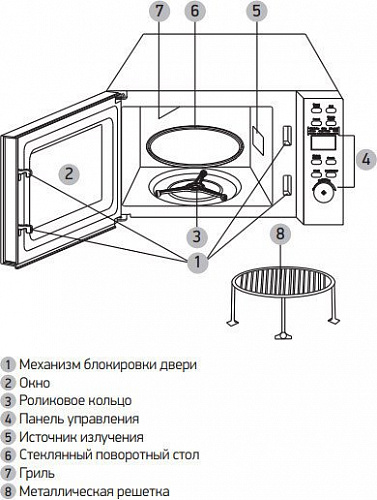 Микроволновая печь BBK 23MWG-851T/B