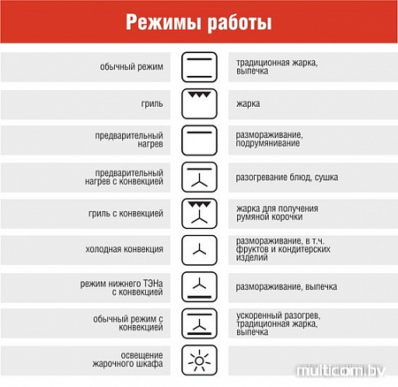 Кухонная плита Darina 1F8 2312 BG