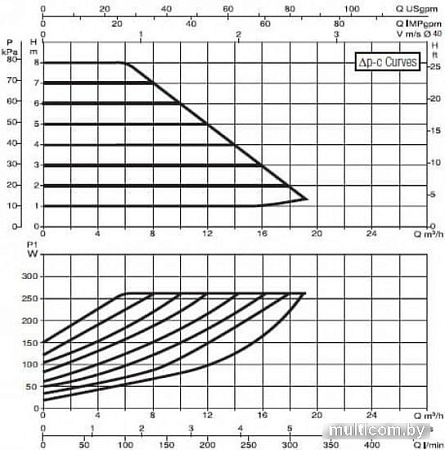 Циркуляционный насос DAB Evoplus B 80/220.40 M