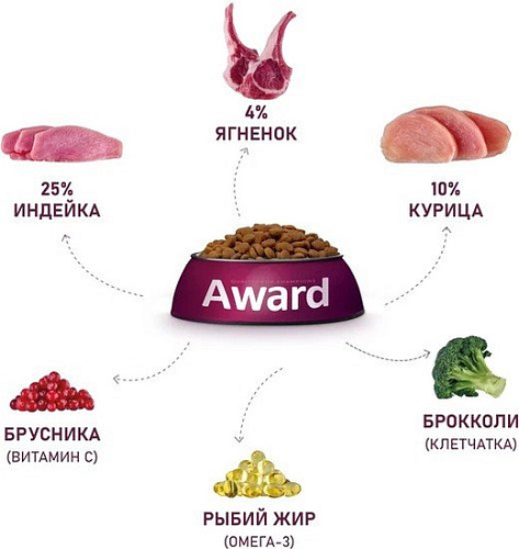 Сухой корм для собак Award Puppy Small для щенков мелких и миниатюрных пород с ягненком, индейкой с добавлением брокколи и брусники 800 г