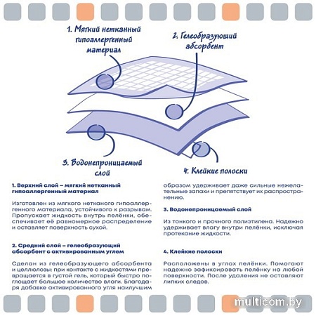 Одноразовая пеленка ElitePad Active Carbon с активированным углем (90x60 см, 10 шт)