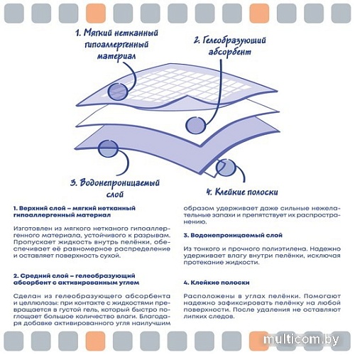 Одноразовая пеленка ElitePad Active Carbon с активированным углем (90x60 см, 10 шт)