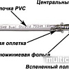 Кабель Lanmaster TWT-RG6U-CS48/1-WH (100 м, белый)