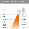 Тепловая завеса ZILON ZVV-1.5E9S