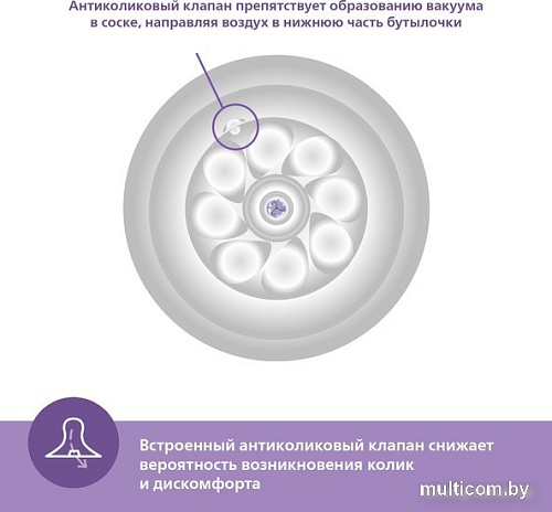 Бутылочка для кормления Philips Avent Natural Response SCY900/01 (125 мл)