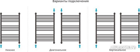 Полотенцесушитель Сунержа Богема+ 800x500 30-0220-8050