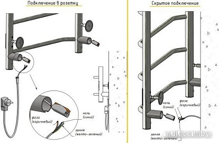 Полотенцесушитель Тругор Приоритет Пэк сп 3 80x50 271829