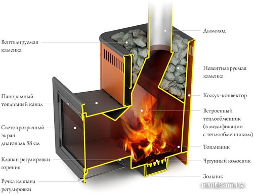 Банная печь Термофор Витрувия Inox БСЭ (терракота)