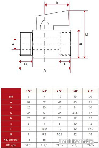 Запорная арматура ITAP Кран шаровый Mini 126 1/2&quot; (красный)