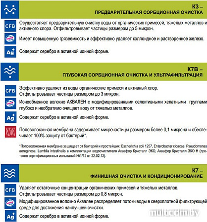 Стационарная система "под мойкой" АКВАФОР Кристалл Эко