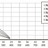 Скважинный насос Unipump ЭЦВ 5-15-98