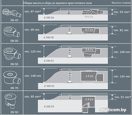 Сифон Tece 650003