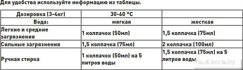 Гель для стирки Prosept Crystal Black концентрат (1 л)
