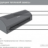 Тепловая завеса ZILON ZVV-1.5E9SG