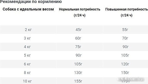 Сухой корм для собак Happy Dog Sensible Mini India (с рисом, горохом и куркумой) 4 кг