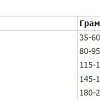 Сухой корм для собак Sirius Для взрослых собак малых пород. Индейка и рис 10 кг