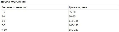 Сухой корм для собак Sirius Для взрослых собак малых пород. Индейка и рис 10 кг