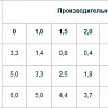 Насос Unipump UPH 20-60