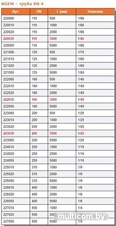 Ostendorf труба KG 160х3000