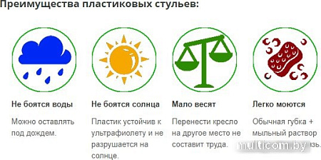 Стул Стандарт пластик Комфорт-1 (болотный)