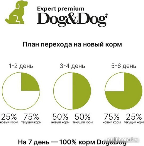 Сухой корм для собак Dog&Dog Expert Premium Opti-Select with Lamb Adult All Breeds (с ягненком и рисом) 14 кг