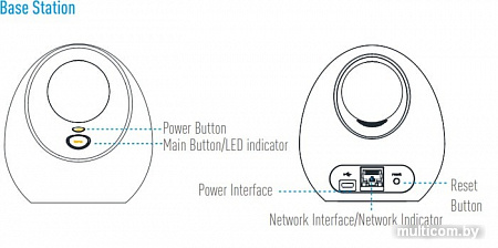 IP-камера Ezviz W2D