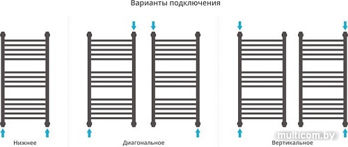Полотенцесушитель Сунержа Богема+ 800x400 071-0220-8040