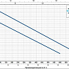 Фекальный насос Pedrollo BCm 15/50-N