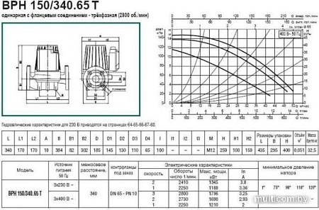 Циркуляционный насос DAB BPH 150/340.65 T