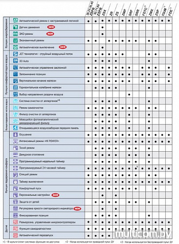 Сплит-система Mitsubishi Heavy Industries SRK25ZS-ST/SRC25ZS-S