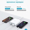 Сетевое зарядное Anker PowerPort Atom PD 4