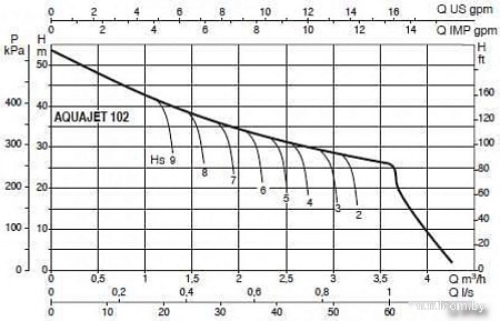 Насосная станция DAB Aquajet 102 M